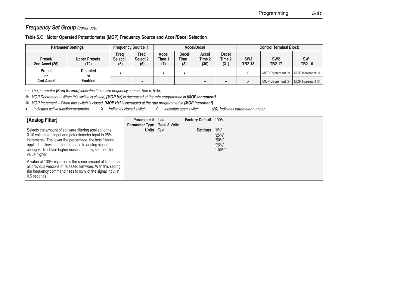 Rockwell Automation 1305 AC Drive, Series C, Firmware 6.xx and Up User Manual | Page 99 / 170