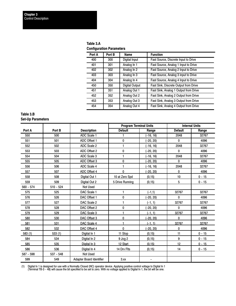 Rockwell Automation 1395 Discrete Adapter, Rev 3.XX-8.XX User Manual | Page 13 / 53