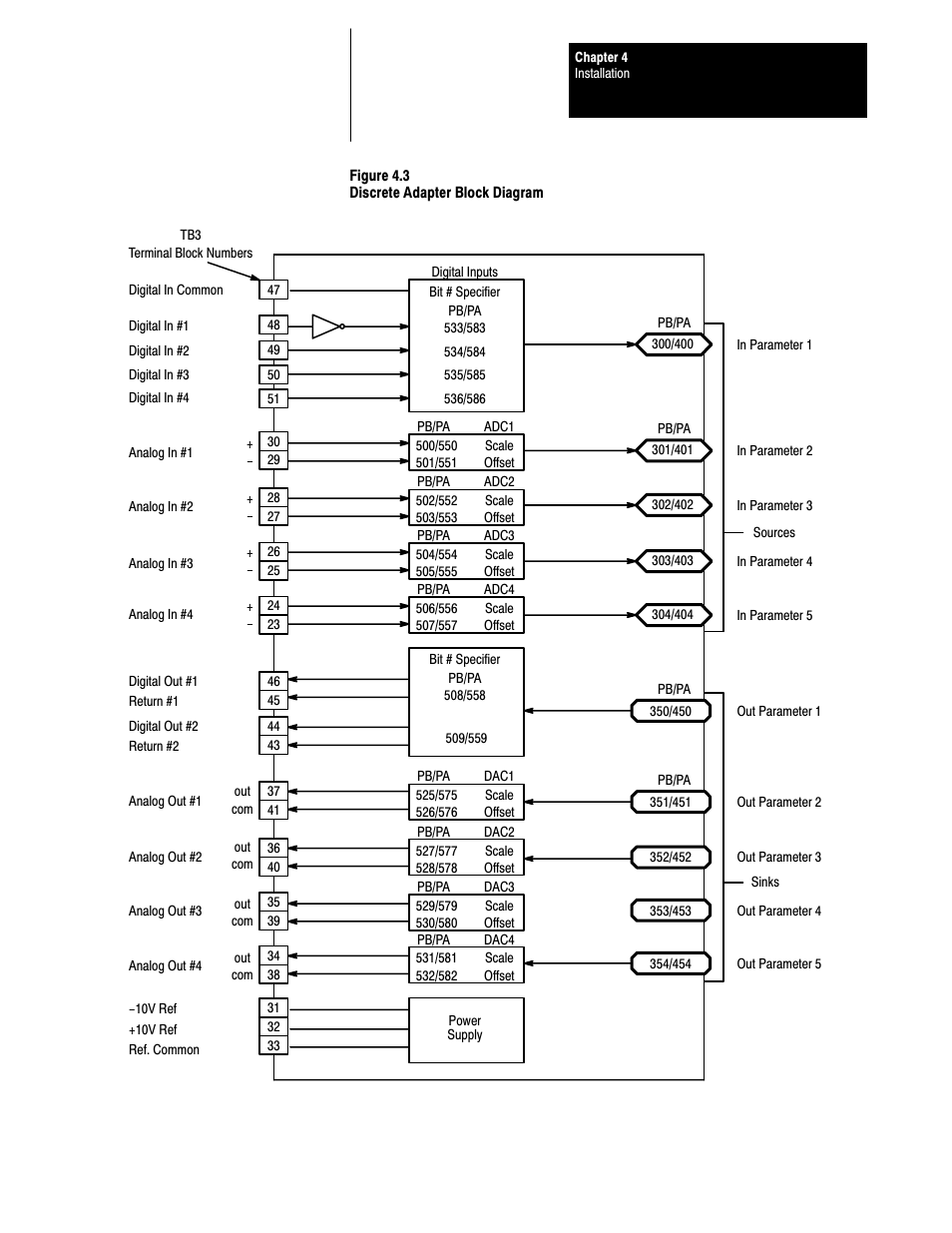 Rockwell Automation 1395 Discrete Adapter, Rev 3.XX-8.XX User Manual | Page 18 / 53