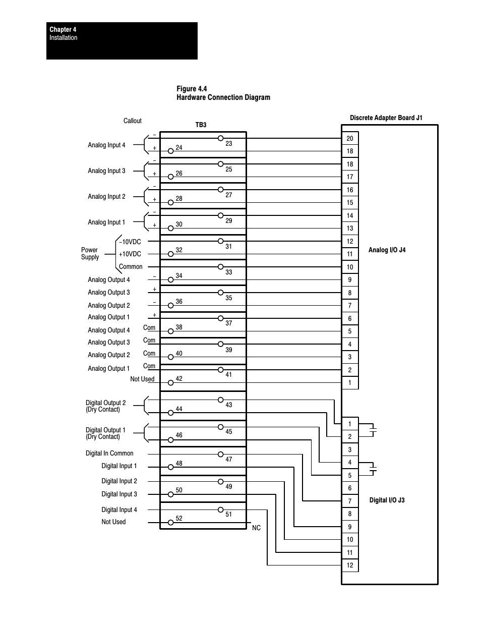 Rockwell Automation 1395 Discrete Adapter, Rev 3.XX-8.XX User Manual | Page 19 / 53