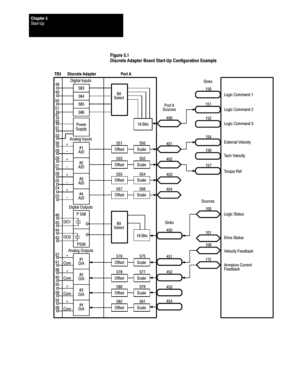 Rockwell Automation 1395 Discrete Adapter, Rev 3.XX-8.XX User Manual | Page 27 / 53