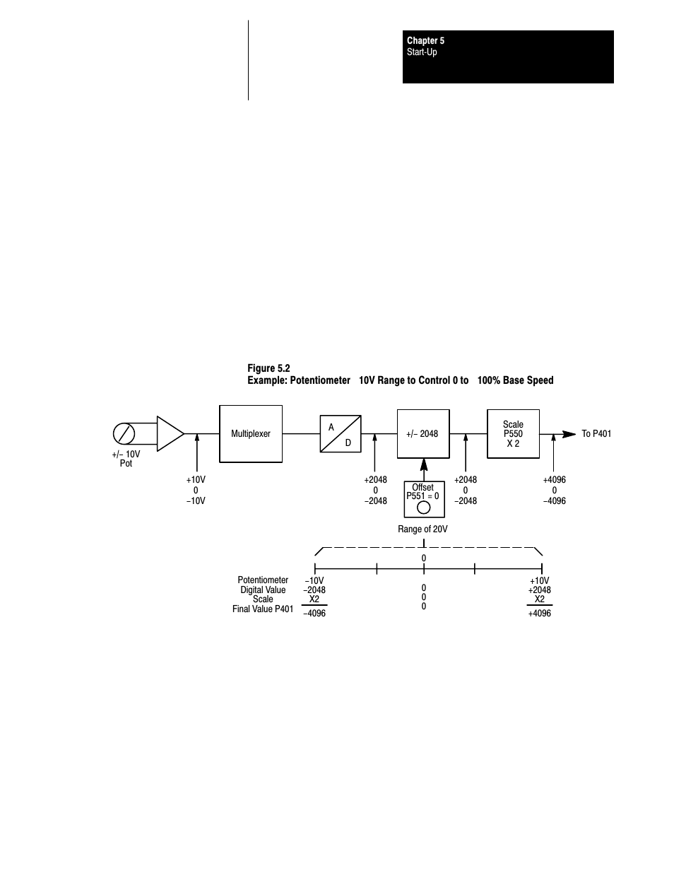 Rockwell Automation 1395 Discrete Adapter, Rev 3.XX-8.XX User Manual | Page 28 / 53