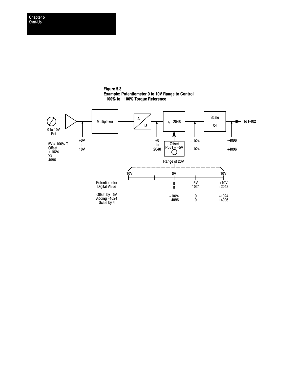 Rockwell Automation 1395 Discrete Adapter, Rev 3.XX-8.XX User Manual | Page 29 / 53