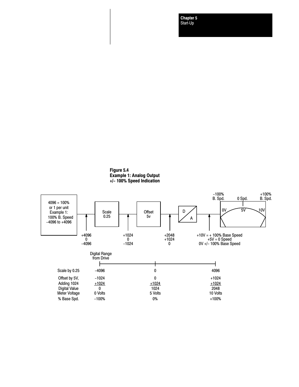 Rockwell Automation 1395 Discrete Adapter, Rev 3.XX-8.XX User Manual | Page 30 / 53