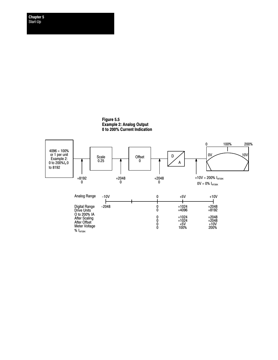 Rockwell Automation 1395 Discrete Adapter, Rev 3.XX-8.XX User Manual | Page 31 / 53
