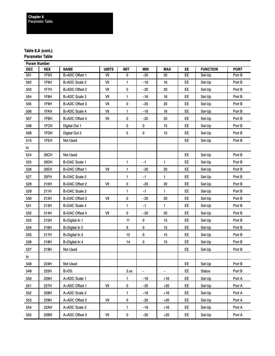 Rockwell Automation 1395 Discrete Adapter, Rev 3.XX-8.XX User Manual | Page 39 / 53