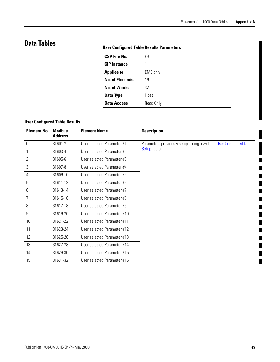 Data tables | Rockwell Automation 1408-EMxx PowerMonitor 1000 Unit User Manual | Page 45 / 100