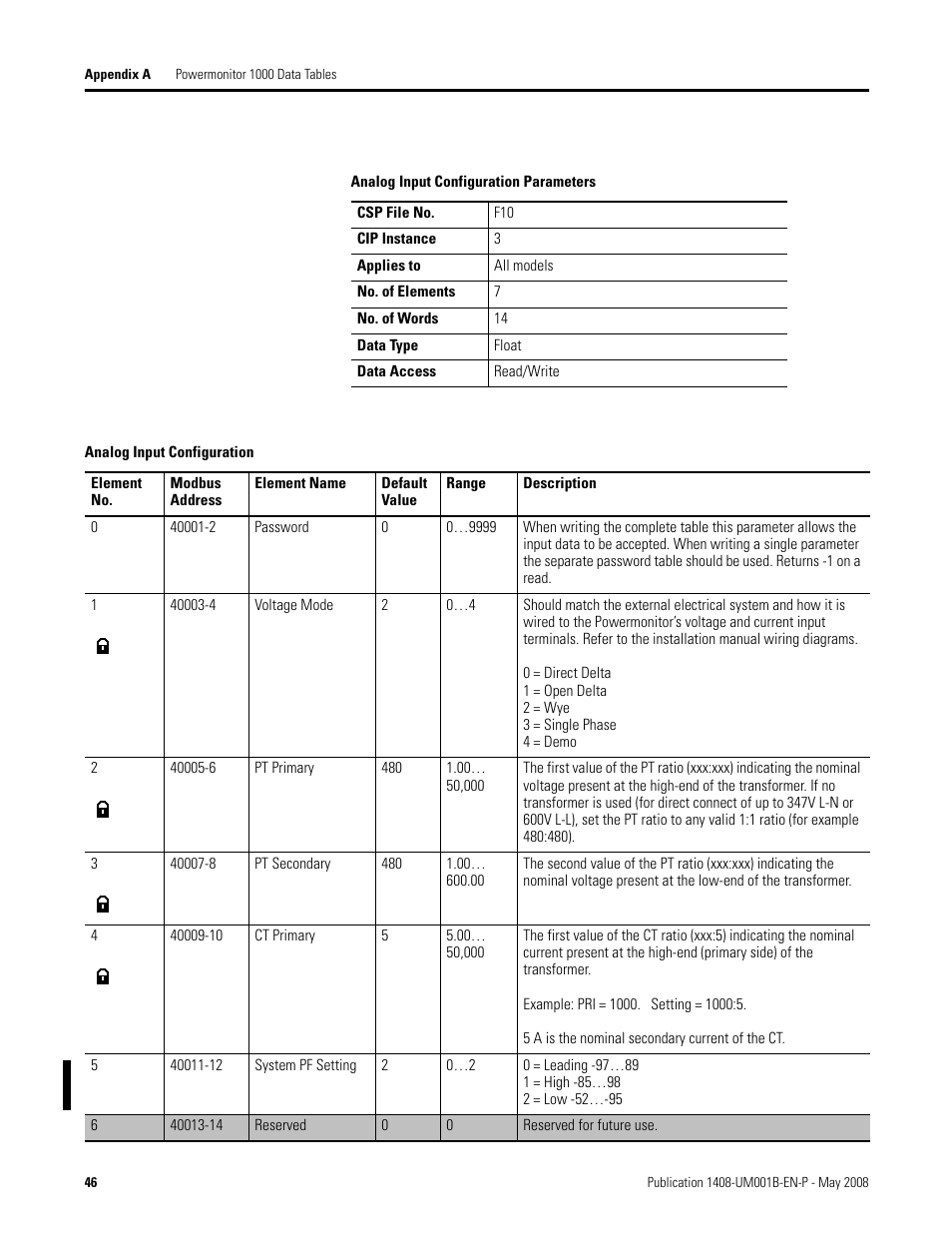 Rockwell Automation 1408-EMxx PowerMonitor 1000 Unit User Manual | Page 46 / 100