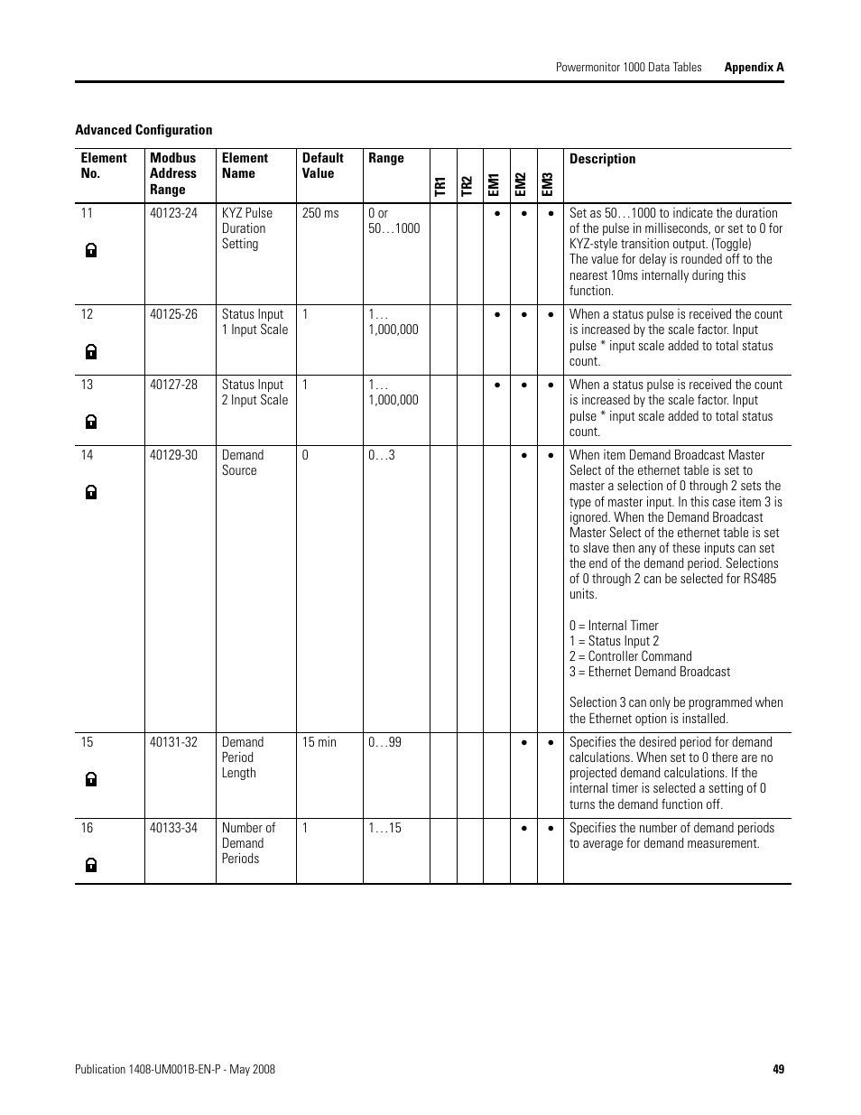 Rockwell Automation 1408-EMxx PowerMonitor 1000 Unit User Manual | Page 49 / 100