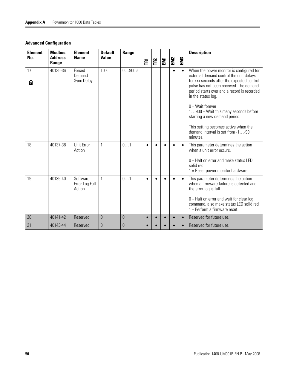 Rockwell Automation 1408-EMxx PowerMonitor 1000 Unit User Manual | Page 50 / 100