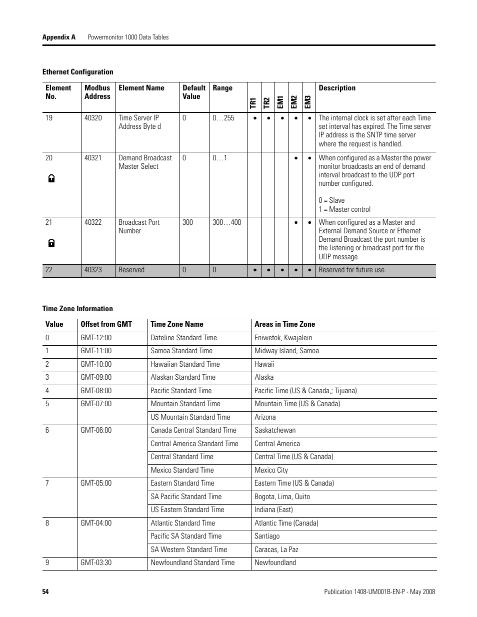 Rockwell Automation 1408-EMxx PowerMonitor 1000 Unit User Manual | Page 54 / 100