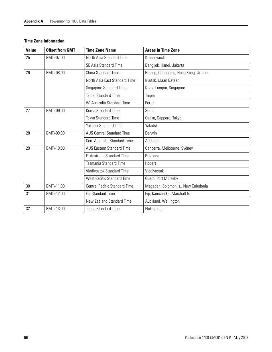 Rockwell Automation 1408-EMxx PowerMonitor 1000 Unit User Manual | Page 56 / 100