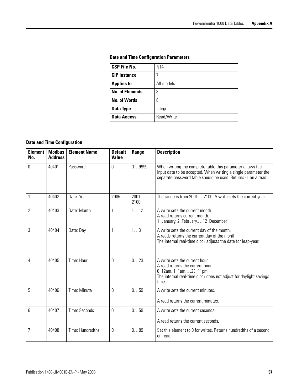 Rockwell Automation 1408-EMxx PowerMonitor 1000 Unit User Manual | Page 57 / 100