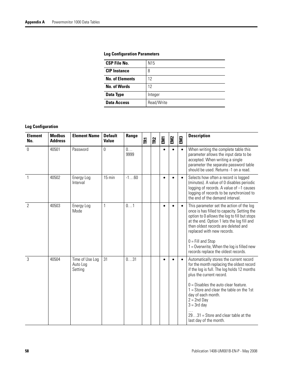 Rockwell Automation 1408-EMxx PowerMonitor 1000 Unit User Manual | Page 58 / 100