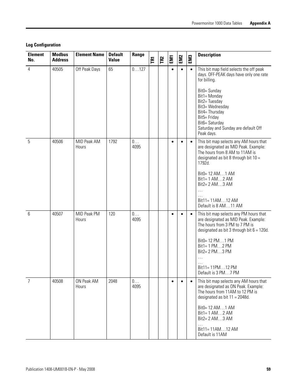 Rockwell Automation 1408-EMxx PowerMonitor 1000 Unit User Manual | Page 59 / 100