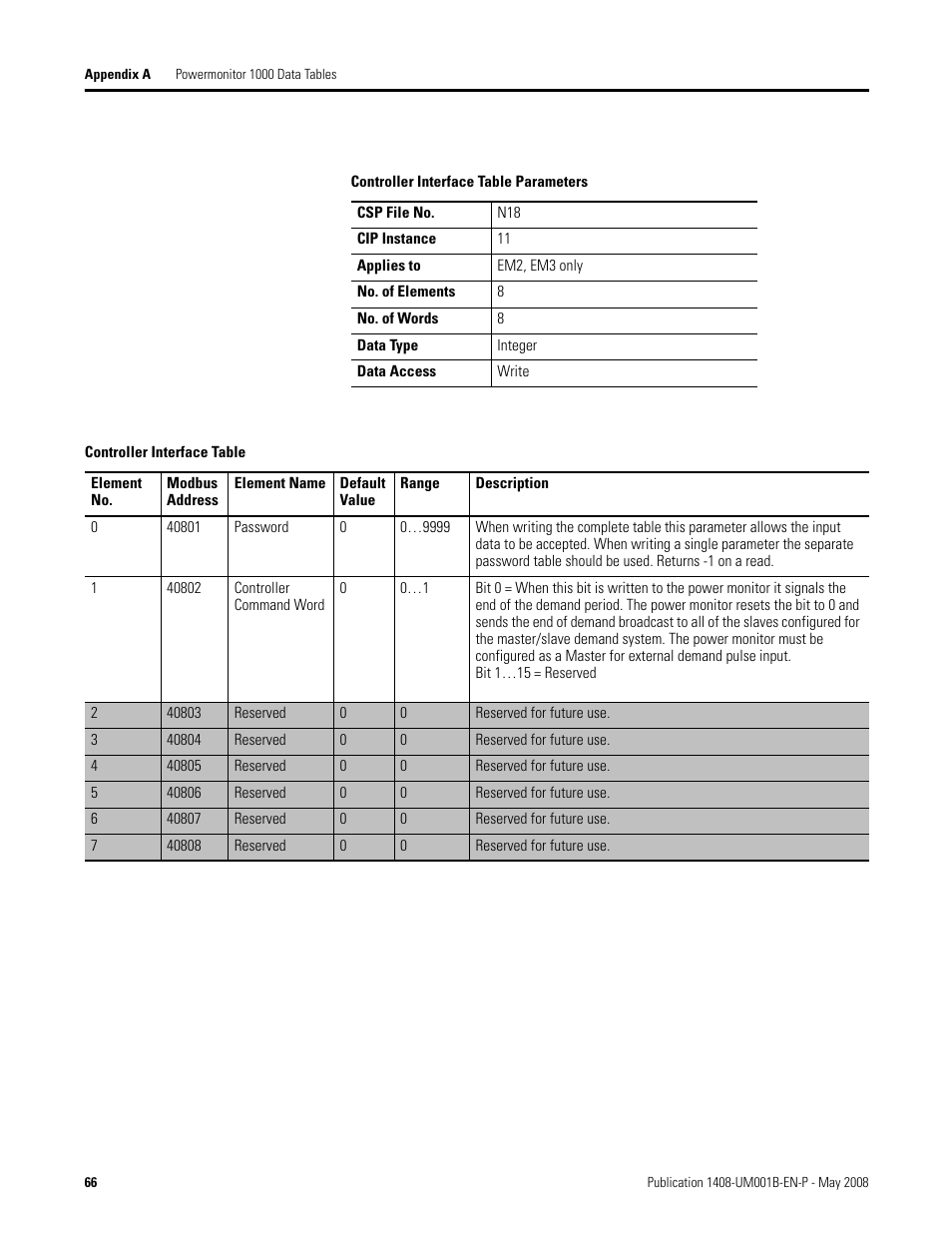 Rockwell Automation 1408-EMxx PowerMonitor 1000 Unit User Manual | Page 66 / 100