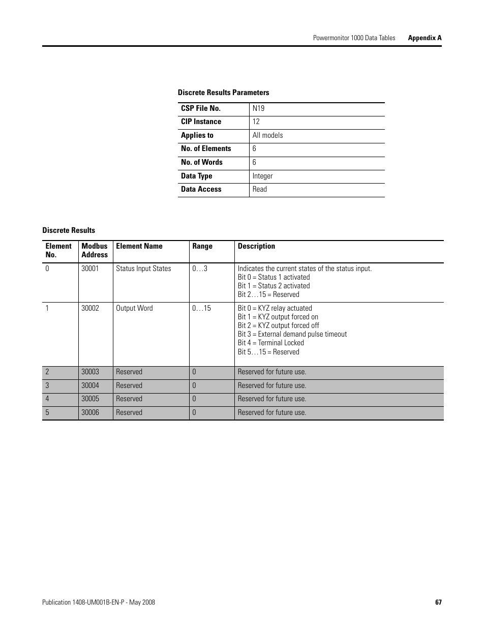 Rockwell Automation 1408-EMxx PowerMonitor 1000 Unit User Manual | Page 67 / 100
