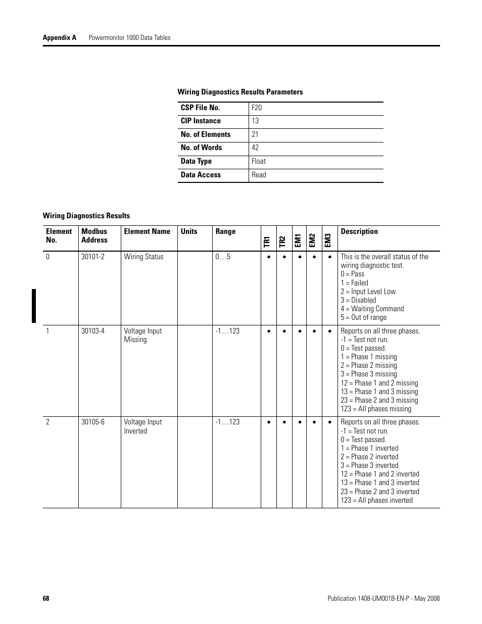 Rockwell Automation 1408-EMxx PowerMonitor 1000 Unit User Manual | Page 68 / 100
