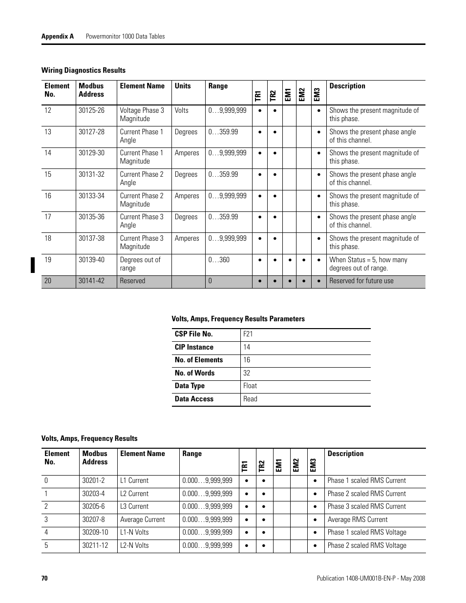 Rockwell Automation 1408-EMxx PowerMonitor 1000 Unit User Manual | Page 70 / 100