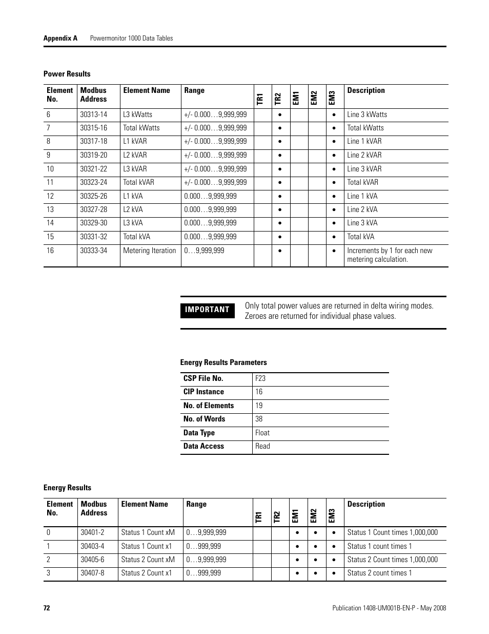 Rockwell Automation 1408-EMxx PowerMonitor 1000 Unit User Manual | Page 72 / 100
