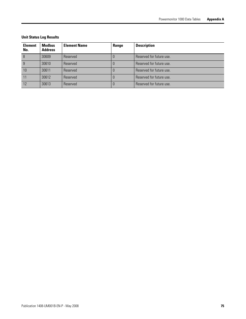 Rockwell Automation 1408-EMxx PowerMonitor 1000 Unit User Manual | Page 75 / 100