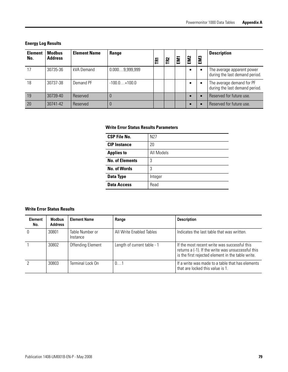 Rockwell Automation 1408-EMxx PowerMonitor 1000 Unit User Manual | Page 79 / 100