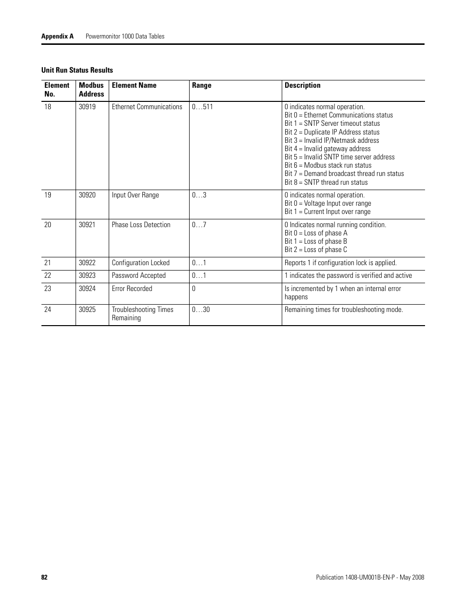 Rockwell Automation 1408-EMxx PowerMonitor 1000 Unit User Manual | Page 82 / 100