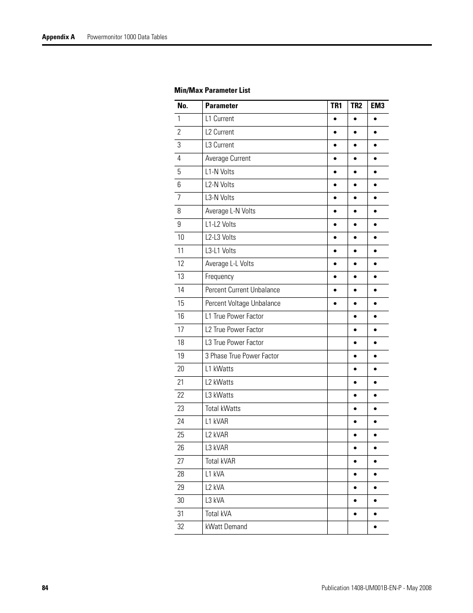 Rockwell Automation 1408-EMxx PowerMonitor 1000 Unit User Manual | Page 84 / 100