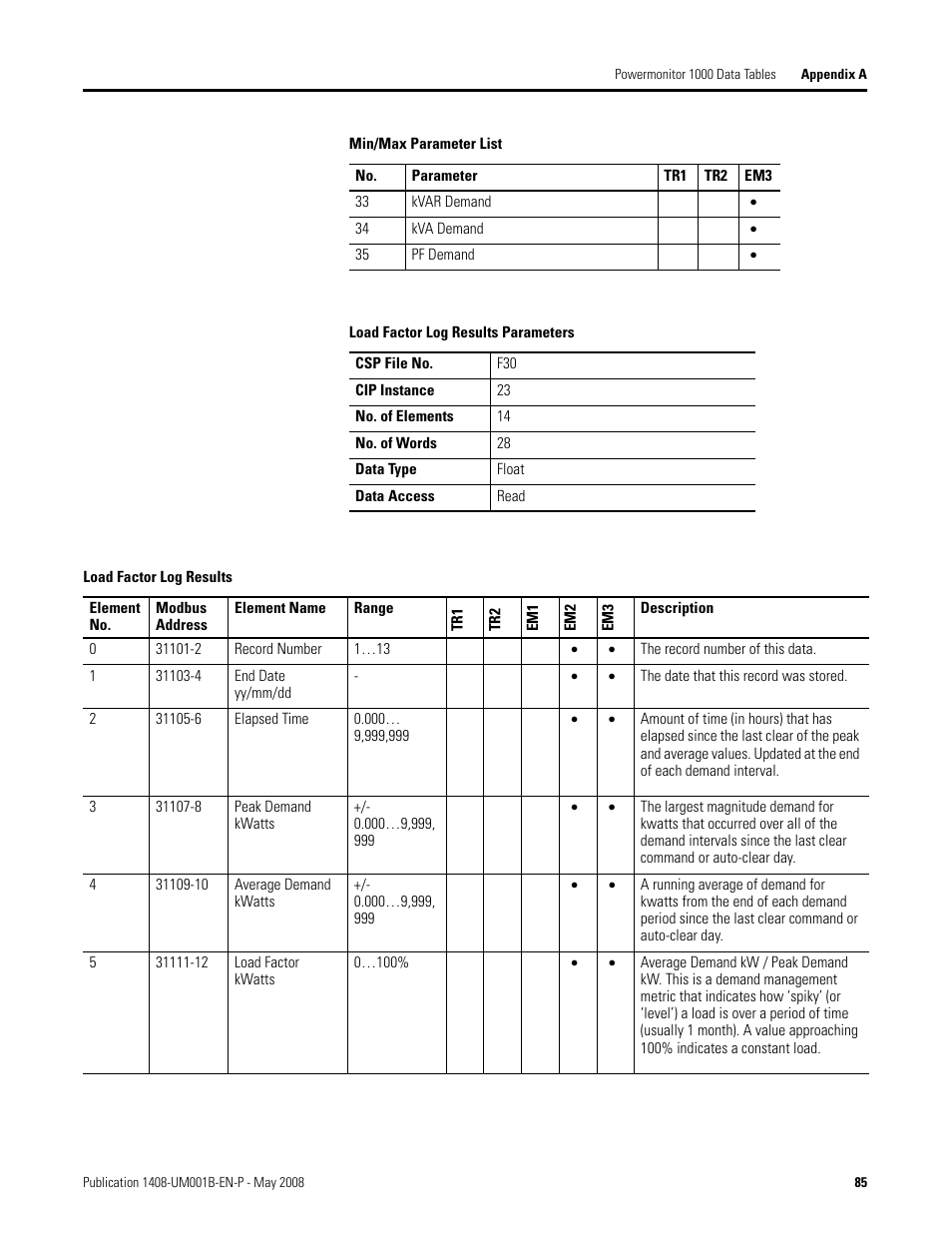 Rockwell Automation 1408-EMxx PowerMonitor 1000 Unit User Manual | Page 85 / 100