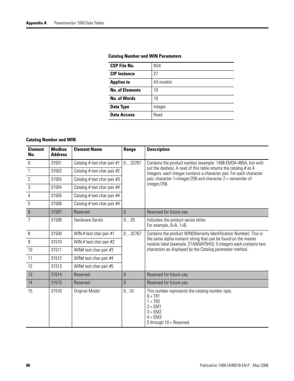 Rockwell Automation 1408-EMxx PowerMonitor 1000 Unit User Manual | Page 90 / 100