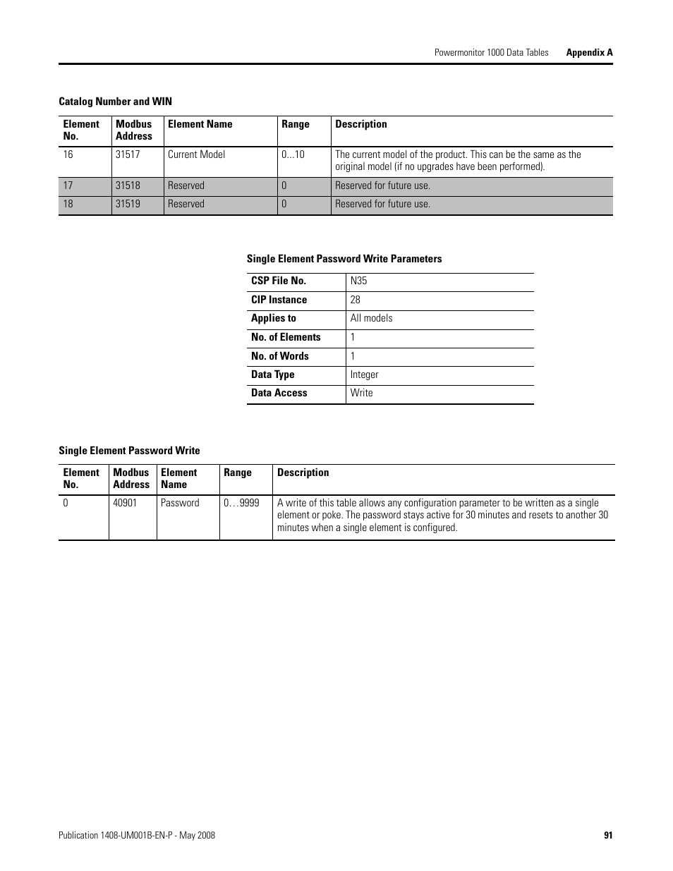 Rockwell Automation 1408-EMxx PowerMonitor 1000 Unit User Manual | Page 91 / 100