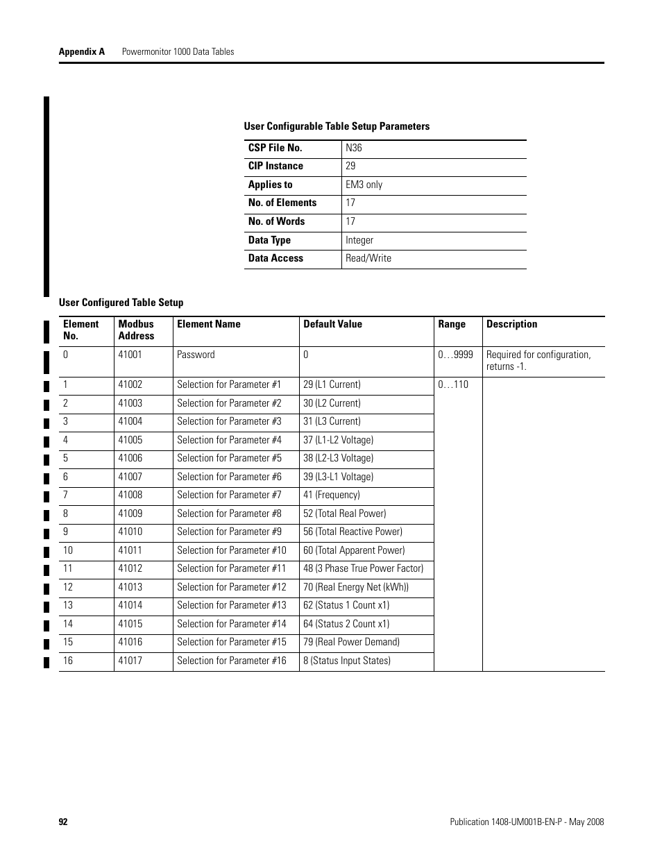 Rockwell Automation 1408-EMxx PowerMonitor 1000 Unit User Manual | Page 92 / 100