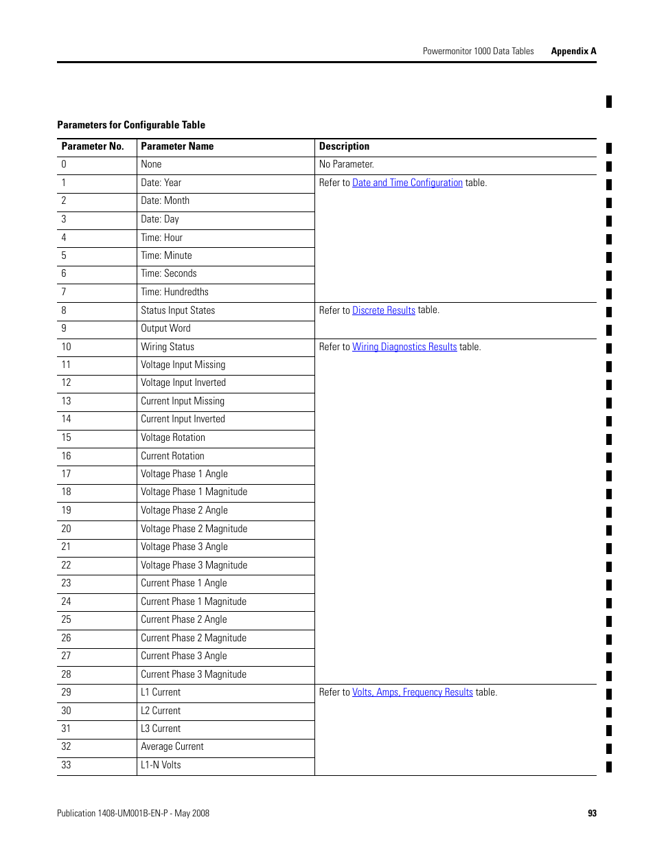 Rockwell Automation 1408-EMxx PowerMonitor 1000 Unit User Manual | Page 93 / 100