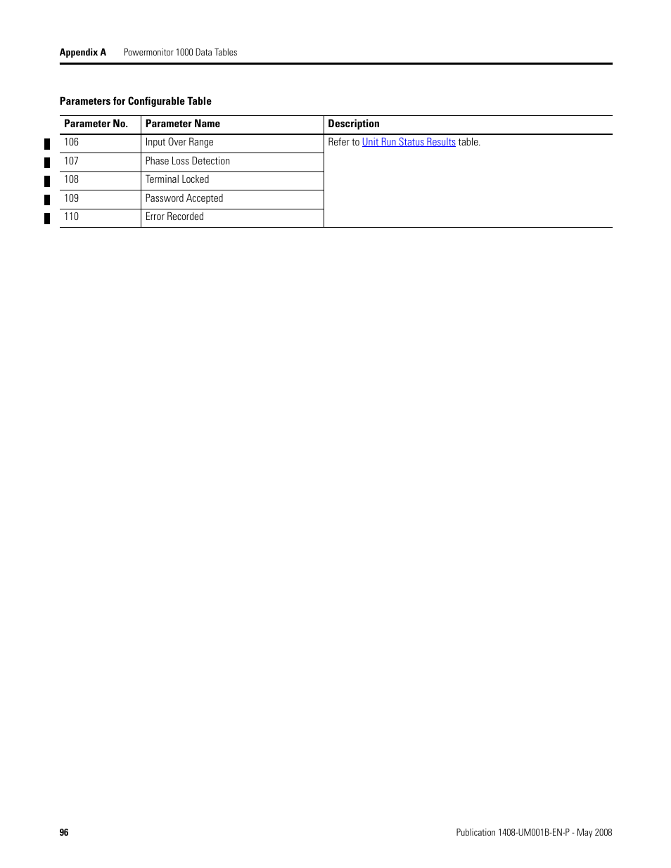 Rockwell Automation 1408-EMxx PowerMonitor 1000 Unit User Manual | Page 96 / 100