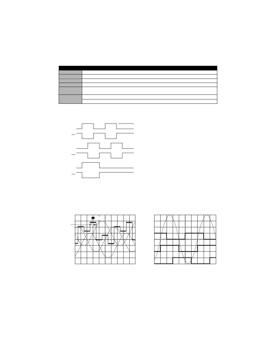 Encoder data, Encoder outputs | Rockwell Automation 1398 F-Series Brushless Servo Motor Manual User Manual | Page 9 / 12