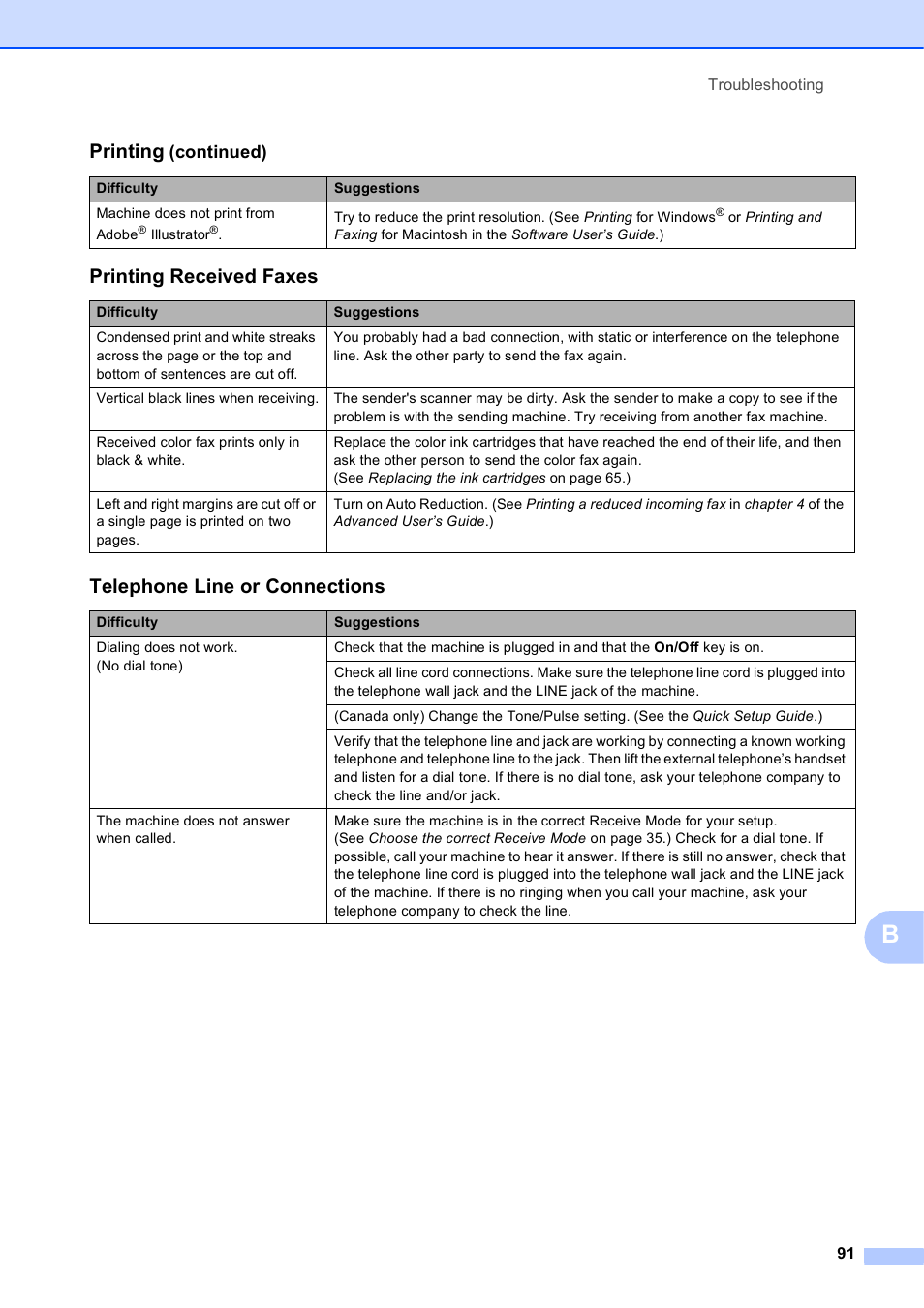 Printing received faxes, Telephone line or connections, Printing | Brother MFC J6910DW User Manual | Page 105 / 163