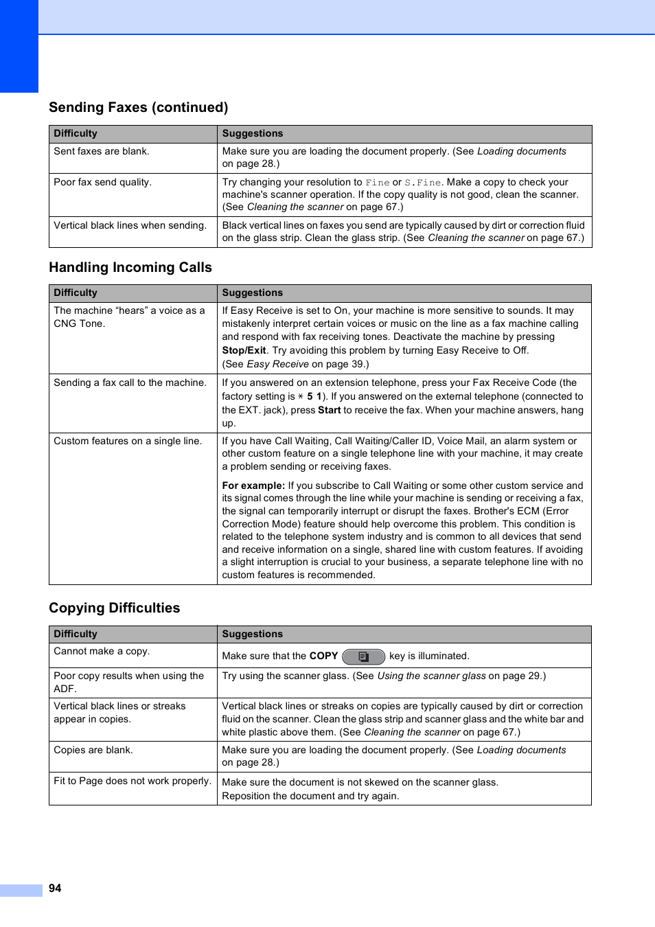 Handling incoming calls, Copying difficulties, Sending faxes (continued) | Brother MFC J6910DW User Manual | Page 108 / 163