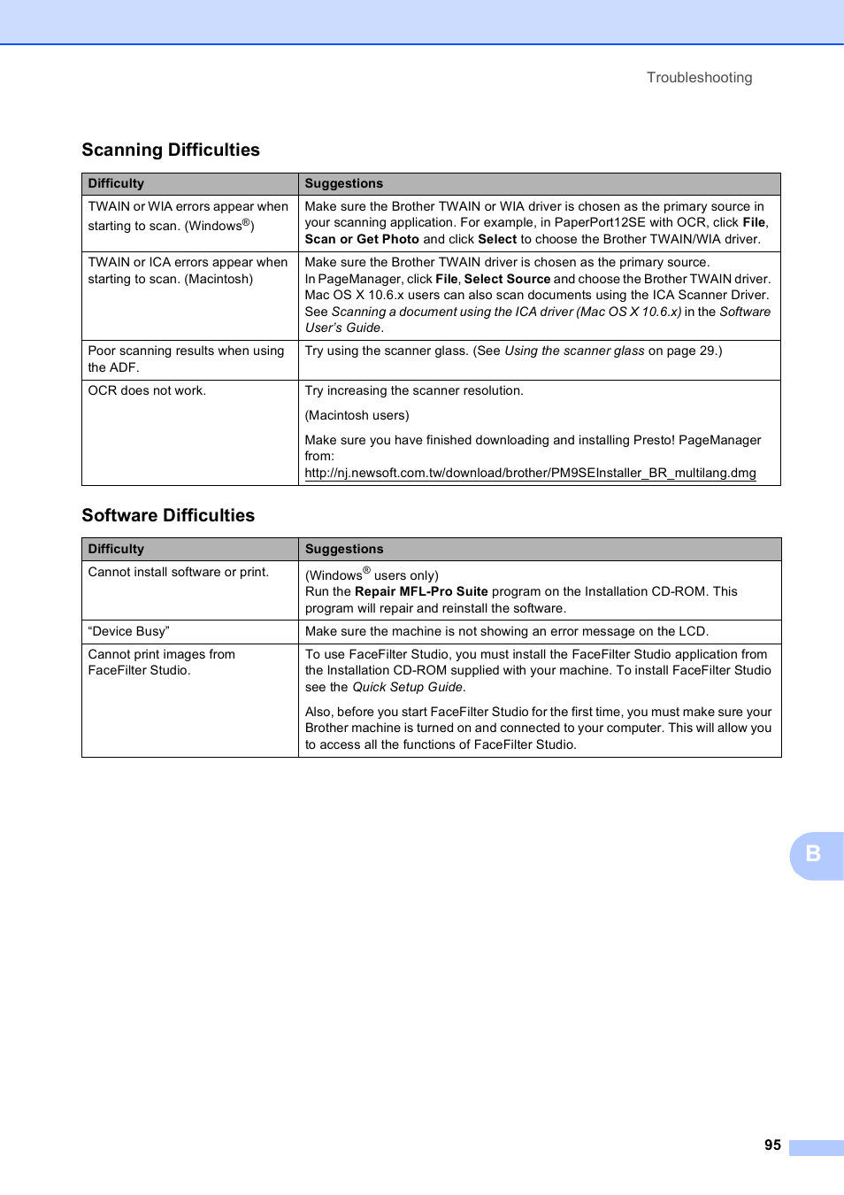 Scanning difficulties, Software difficulties | Brother MFC J6910DW User Manual | Page 109 / 163