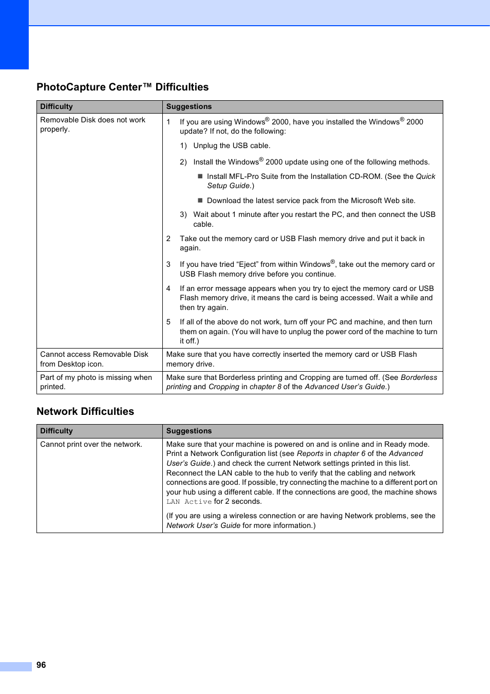 Photocapture center™ difficulties, Network difficulties | Brother MFC J6910DW User Manual | Page 110 / 163