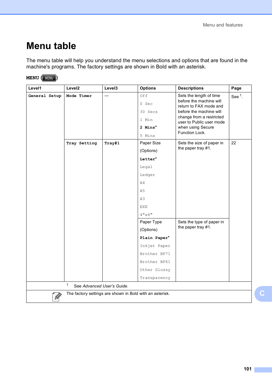 Menu table | Brother MFC J6910DW User Manual | Page 115 / 163
