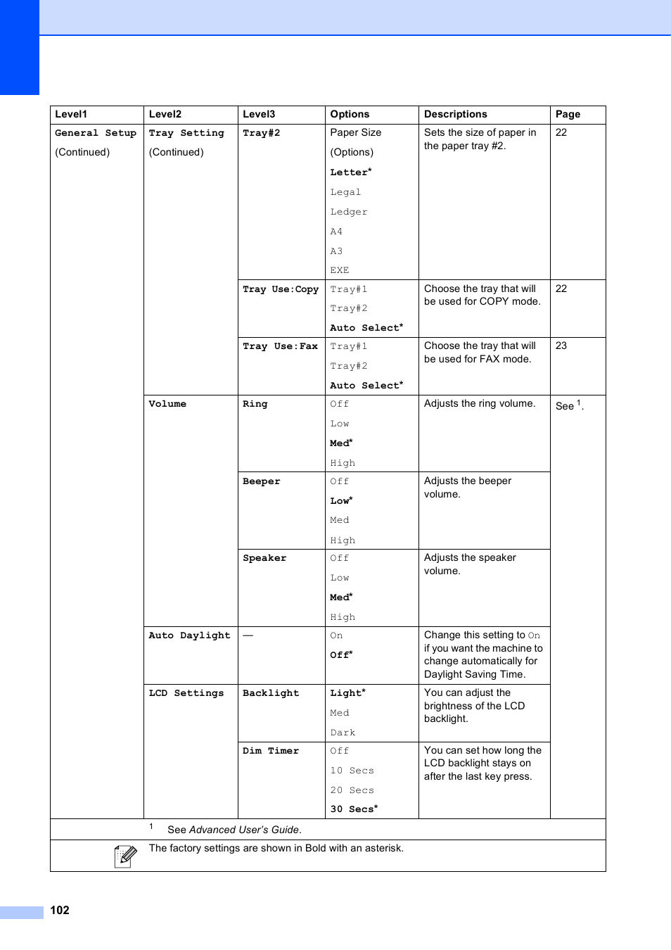 Brother MFC J6910DW User Manual | Page 116 / 163