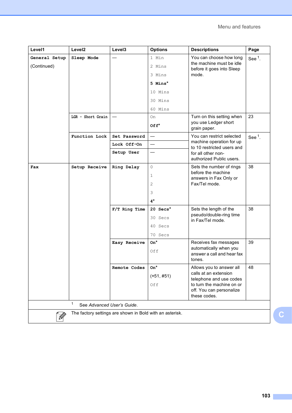 Brother MFC J6910DW User Manual | Page 117 / 163