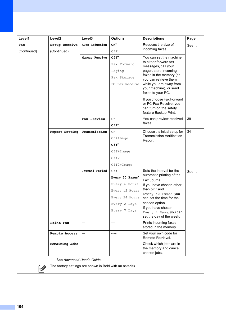 Brother MFC J6910DW User Manual | Page 118 / 163