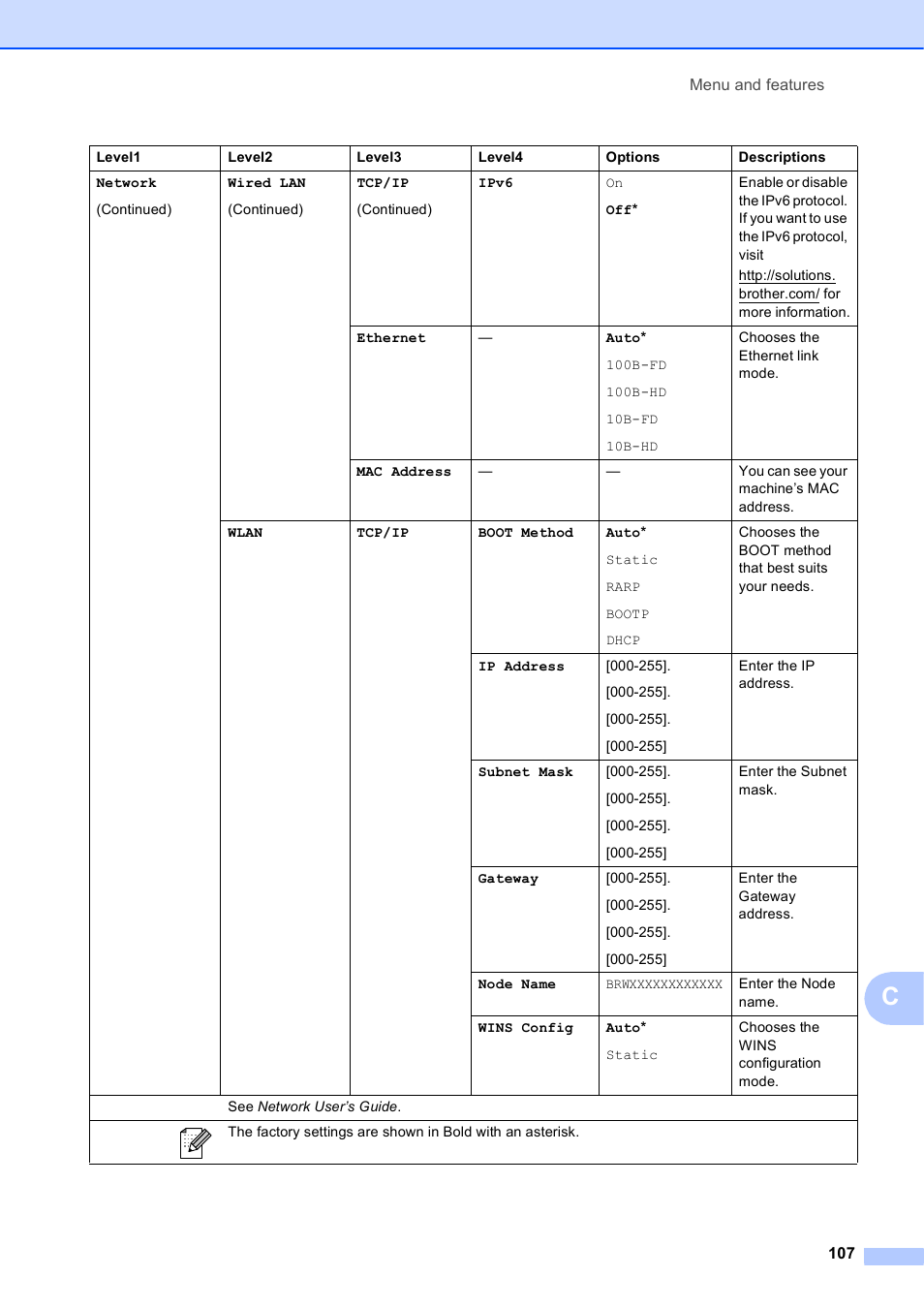 Brother MFC J6910DW User Manual | Page 121 / 163