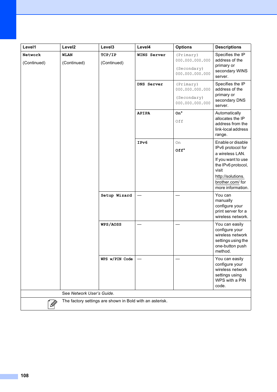 Brother MFC J6910DW User Manual | Page 122 / 163