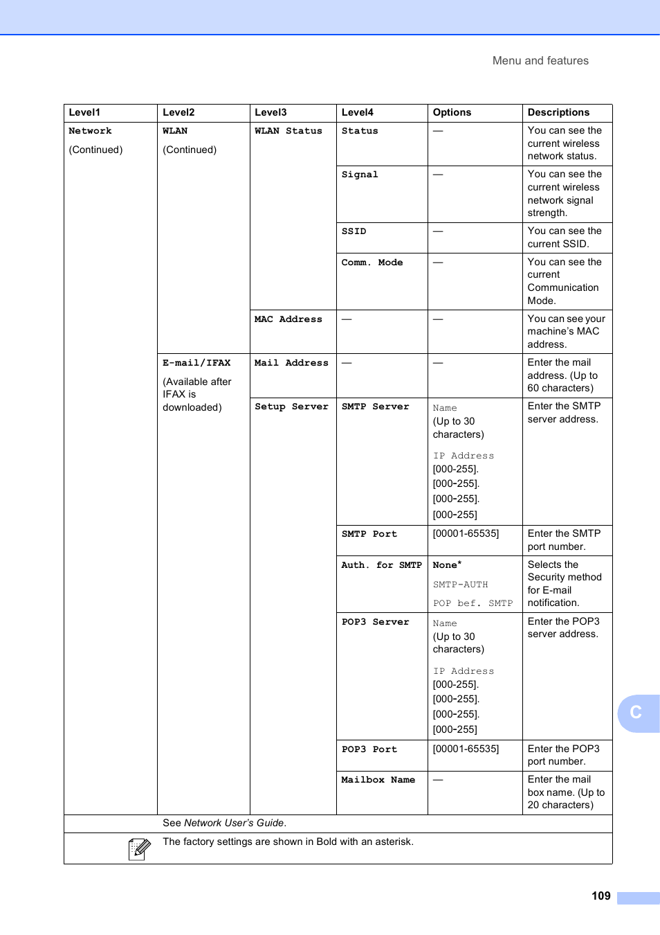 Brother MFC J6910DW User Manual | Page 123 / 163