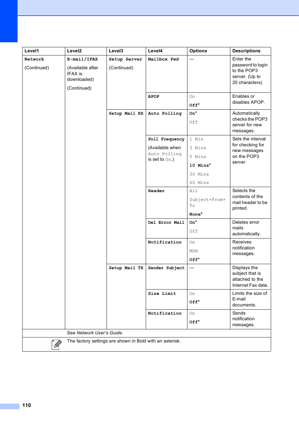 Brother MFC J6910DW User Manual | Page 124 / 163