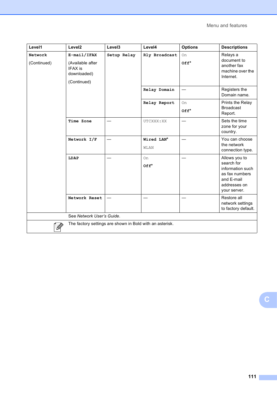 Brother MFC J6910DW User Manual | Page 125 / 163