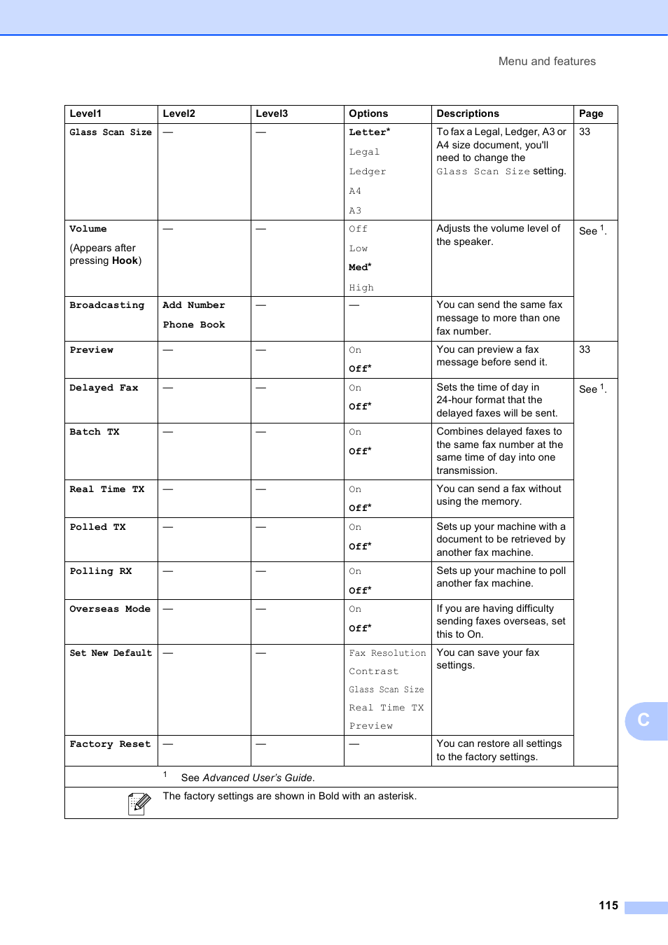 Brother MFC J6910DW User Manual | Page 129 / 163