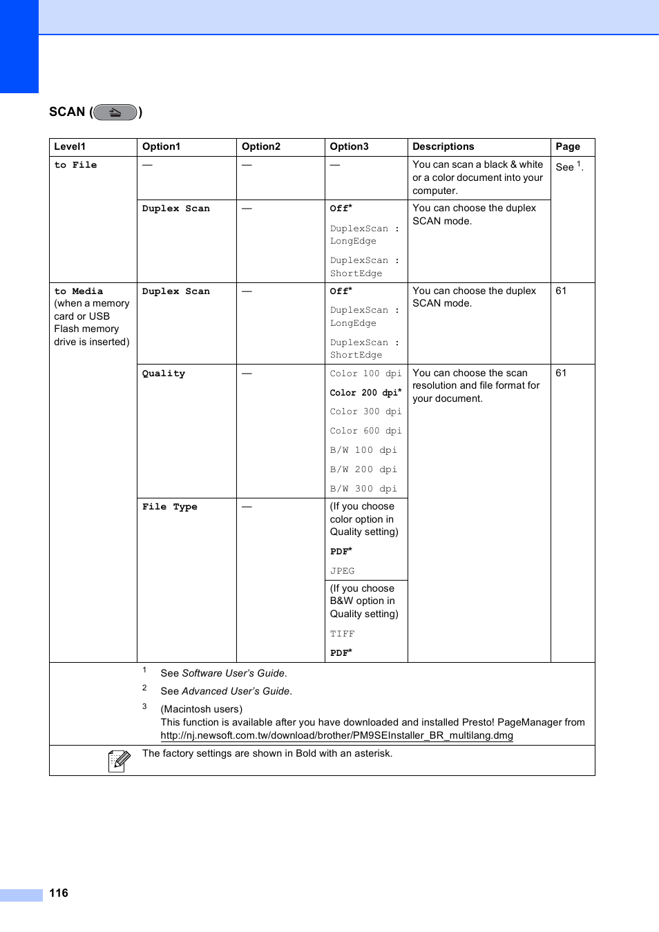 Scan ( ) | Brother MFC J6910DW User Manual | Page 130 / 163